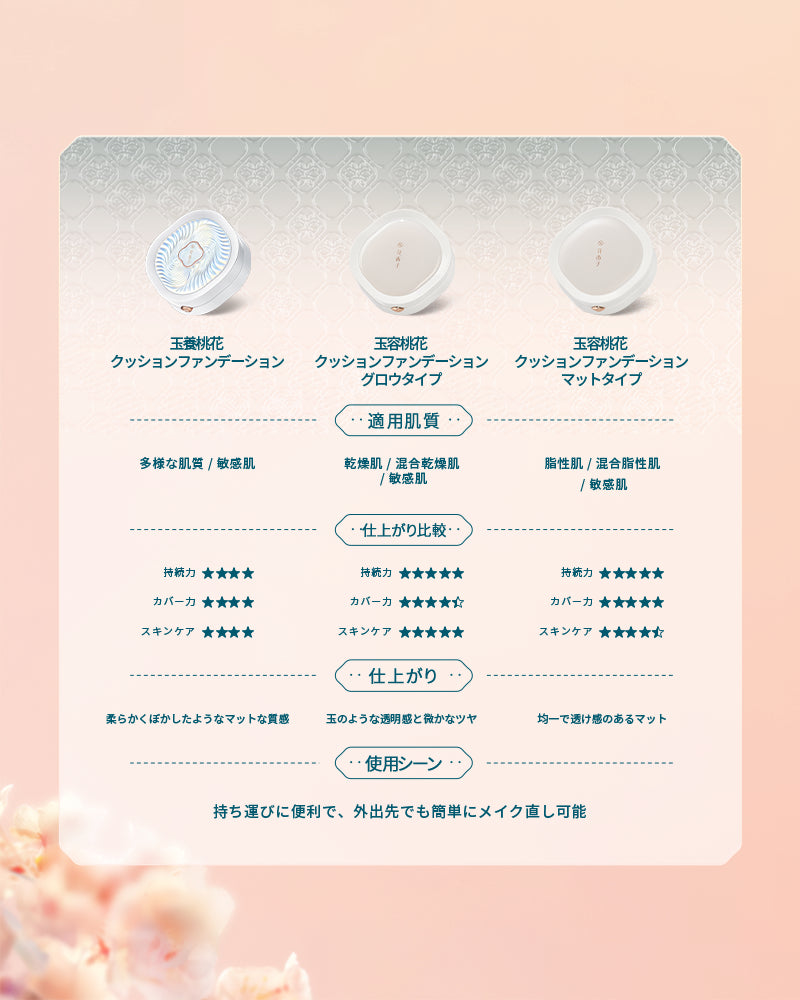 玉容桃花 クッションファンデーション(グロウ)