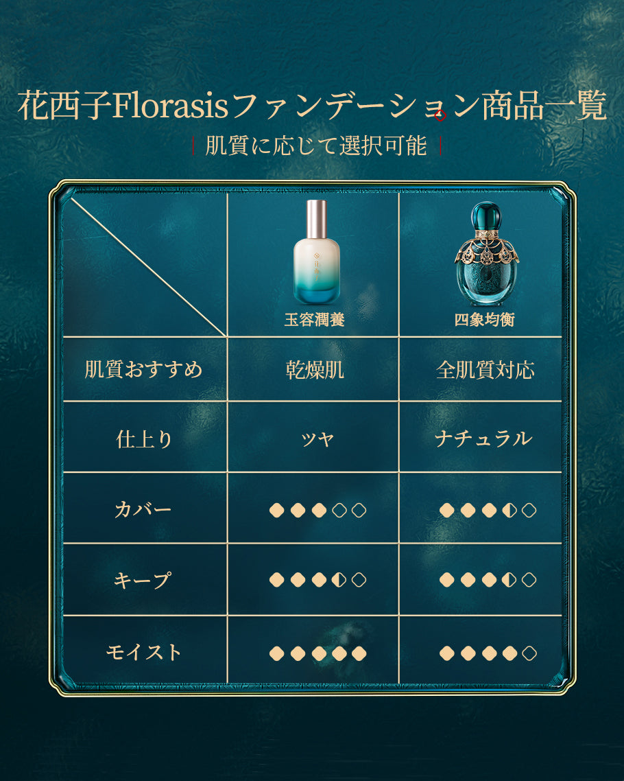 超新作】 【華麗】Florasis タイ族限定版リキッドファンデーション